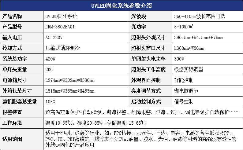 智能<a href=http://2618a.cn/product.html target='_blank'>uv固化</a>.png